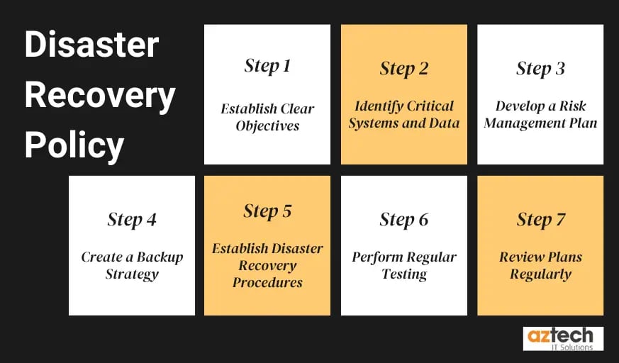 Establishing Best Practices for Disaster Recovery Policy